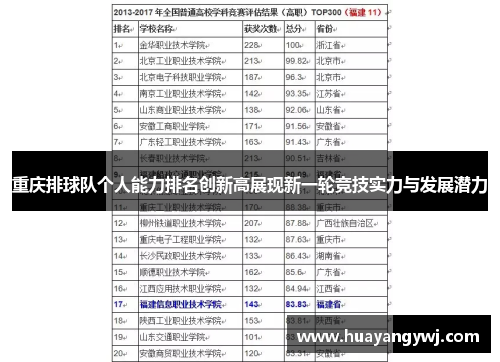 重庆排球队个人能力排名创新高展现新一轮竞技实力与发展潜力