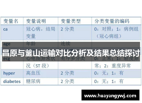 昌原与釜山运输对比分析及结果总结探讨